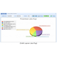 Software Akuntansi 1.5 